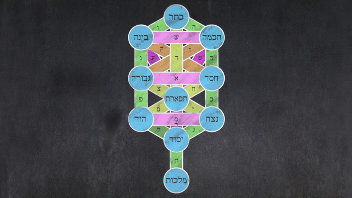 Tafel mit einem Sefirot der Kabbala in der Mitte