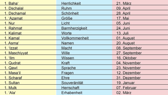 Die Daten und Namen der 19-Tage-Feste. 