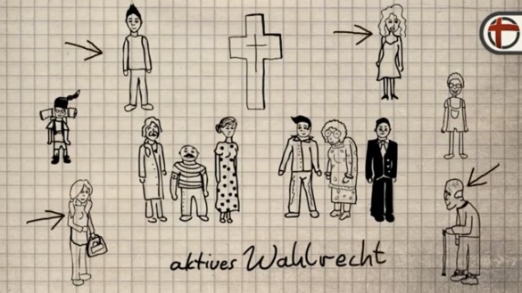 Animationsfilm zum Thema “Was sind Laiengremien?” von katholisch.de
